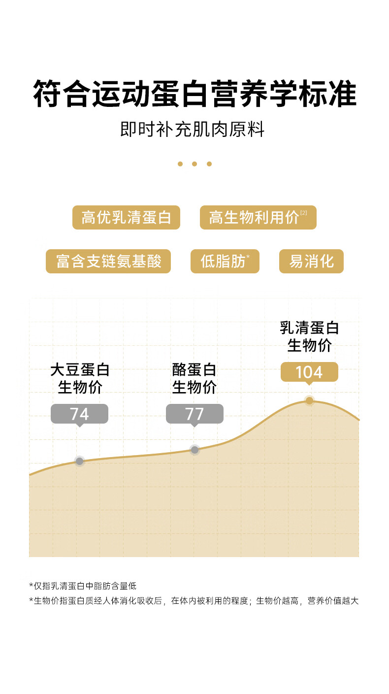 肌肉科技28年专注运动营养_功能营养