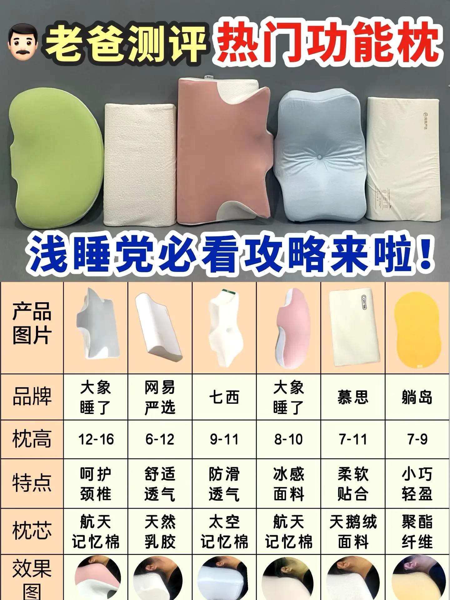 优质睡眠,从一个羽绒枕头开始_枕头