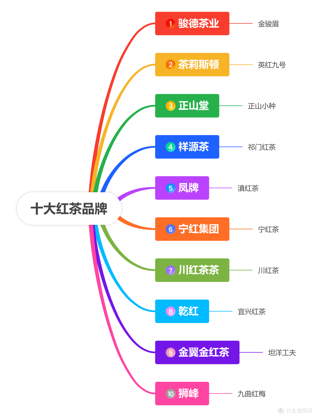 万字长文,一篇读懂:什么是红茶_红茶