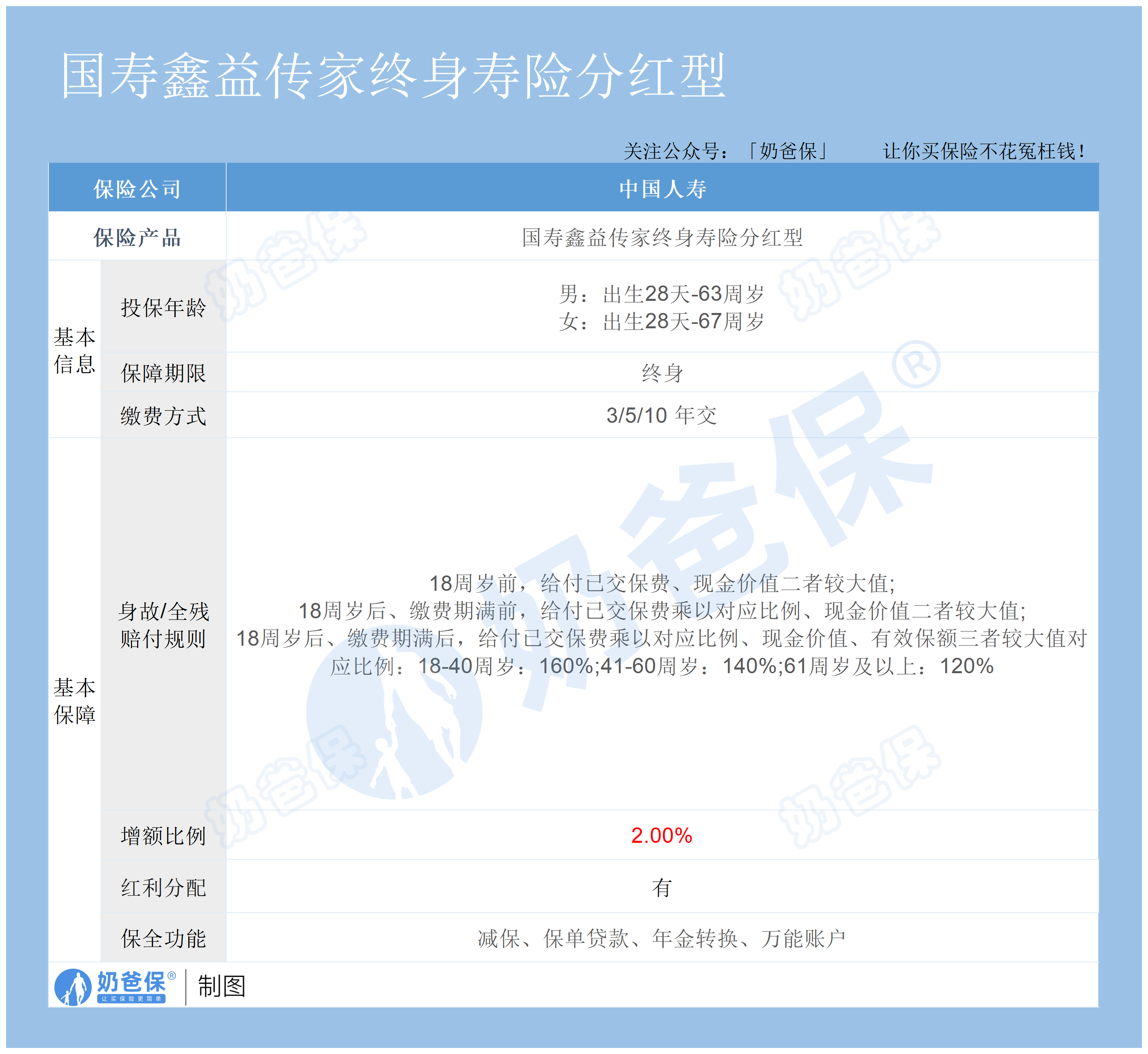 2025年压岁钱储蓄险榜单_人寿险