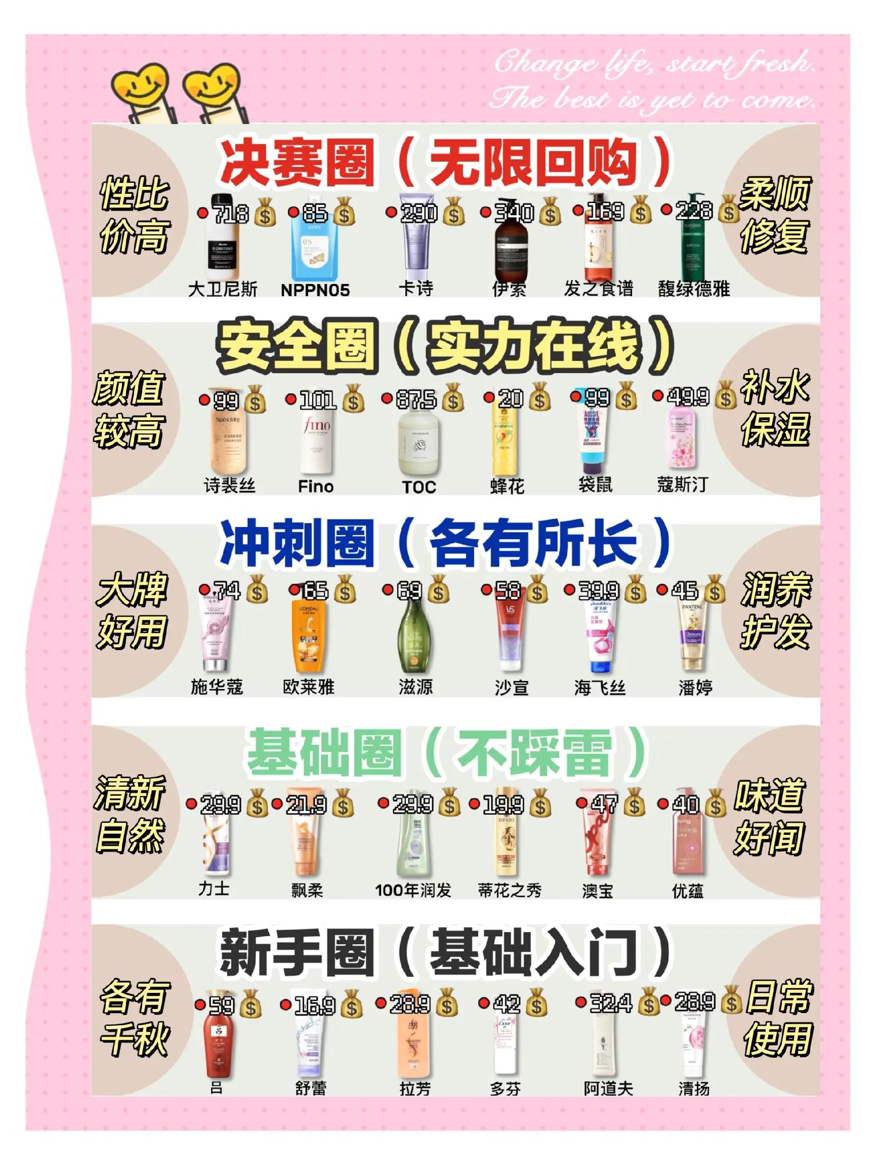 护发素多久用一次合适?护发素使用频次