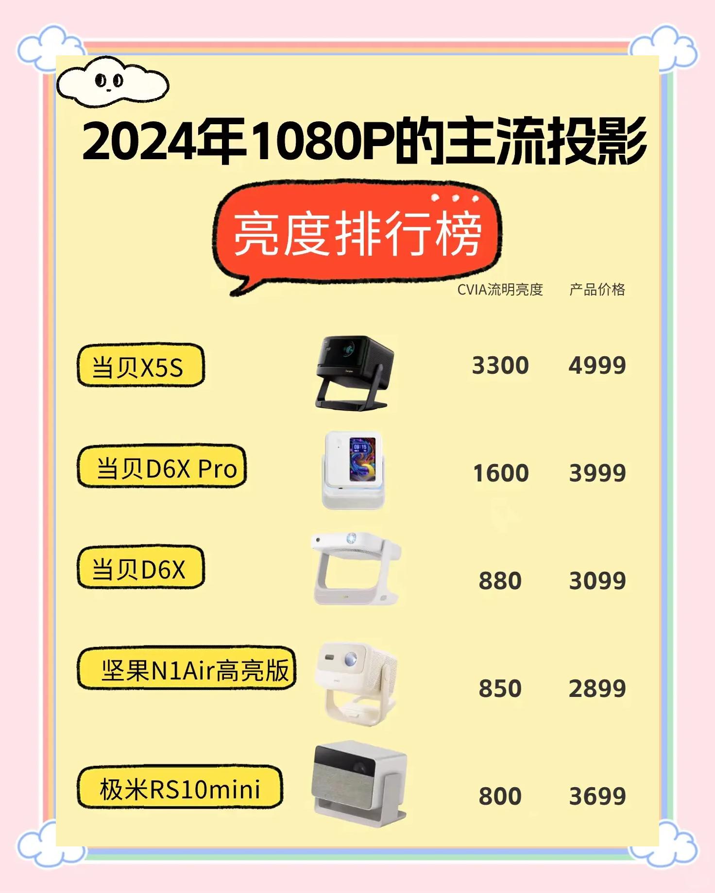 ??一文读懂投影亮度!!!_投影仪