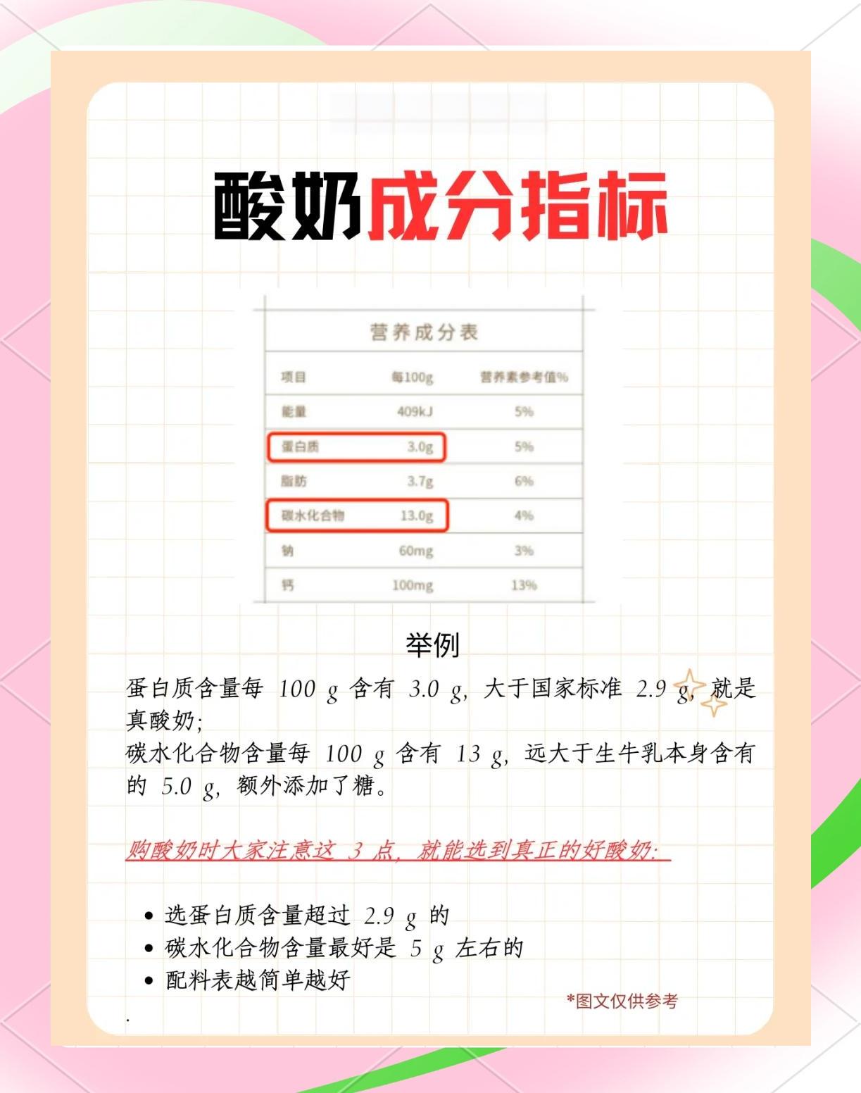 酸奶选购指南酸奶怎么选怎么看配料表