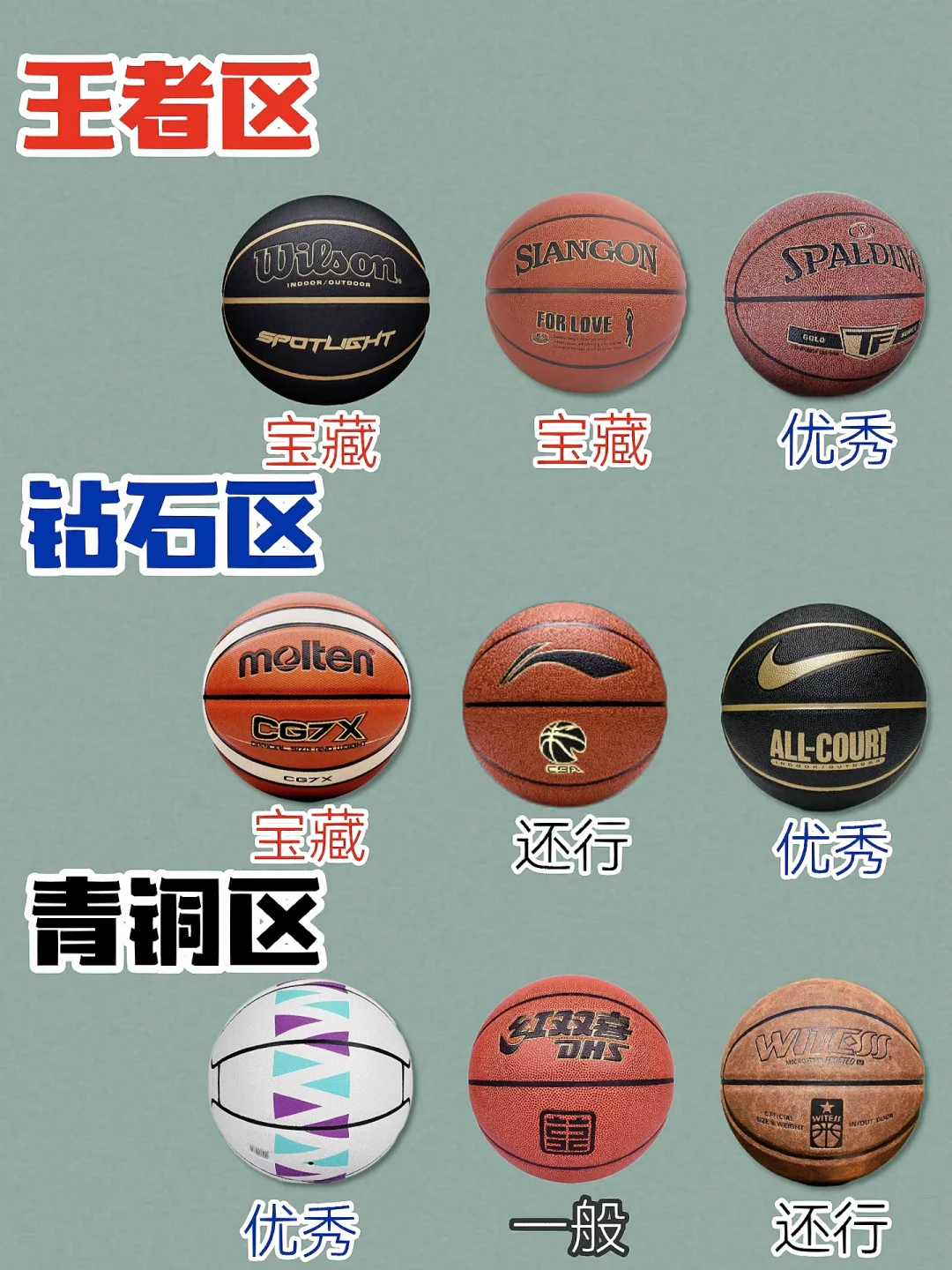 篮球选择要点:专业评测与推荐_篮球