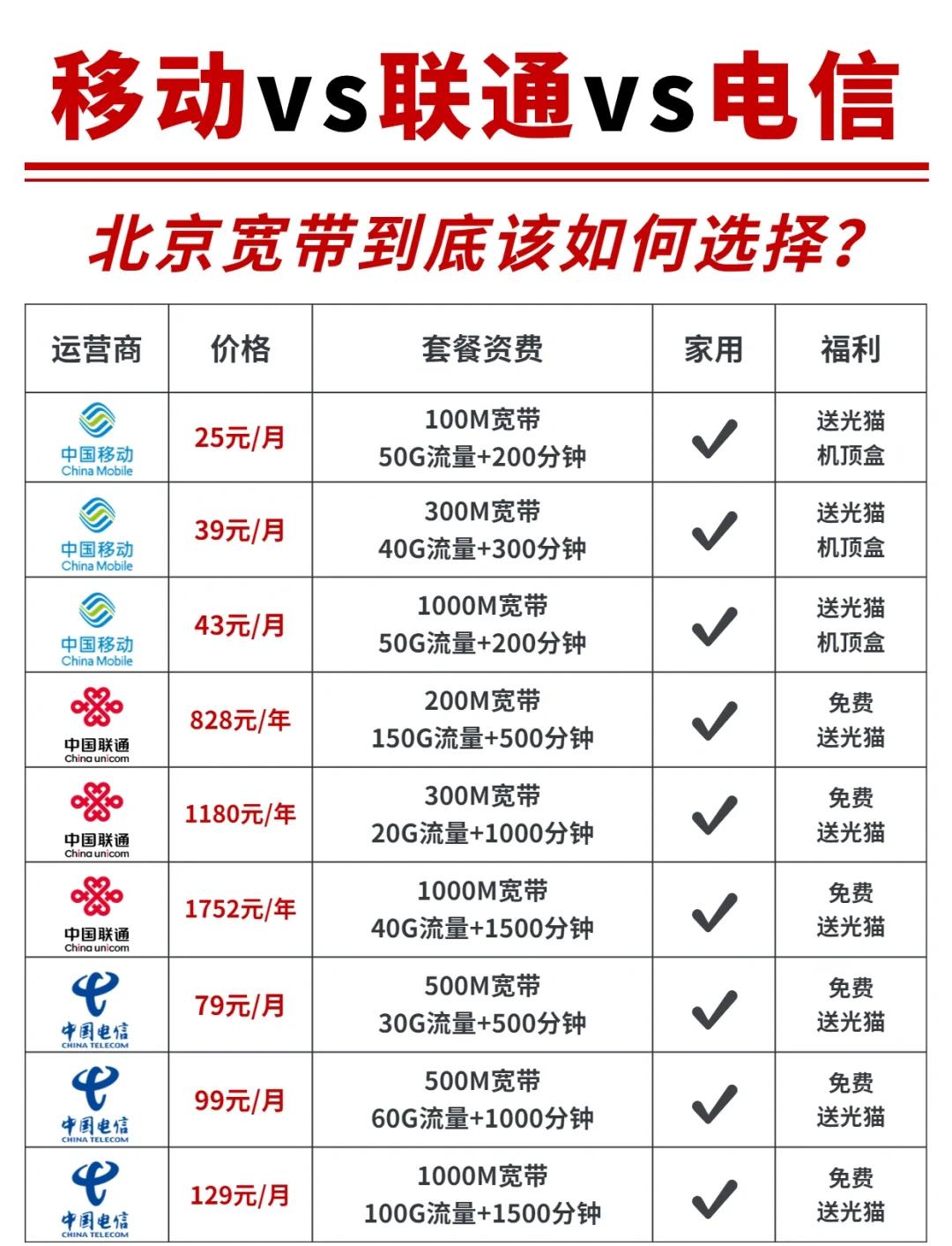 北京宽带网商城北京宽带网有什么值得买
