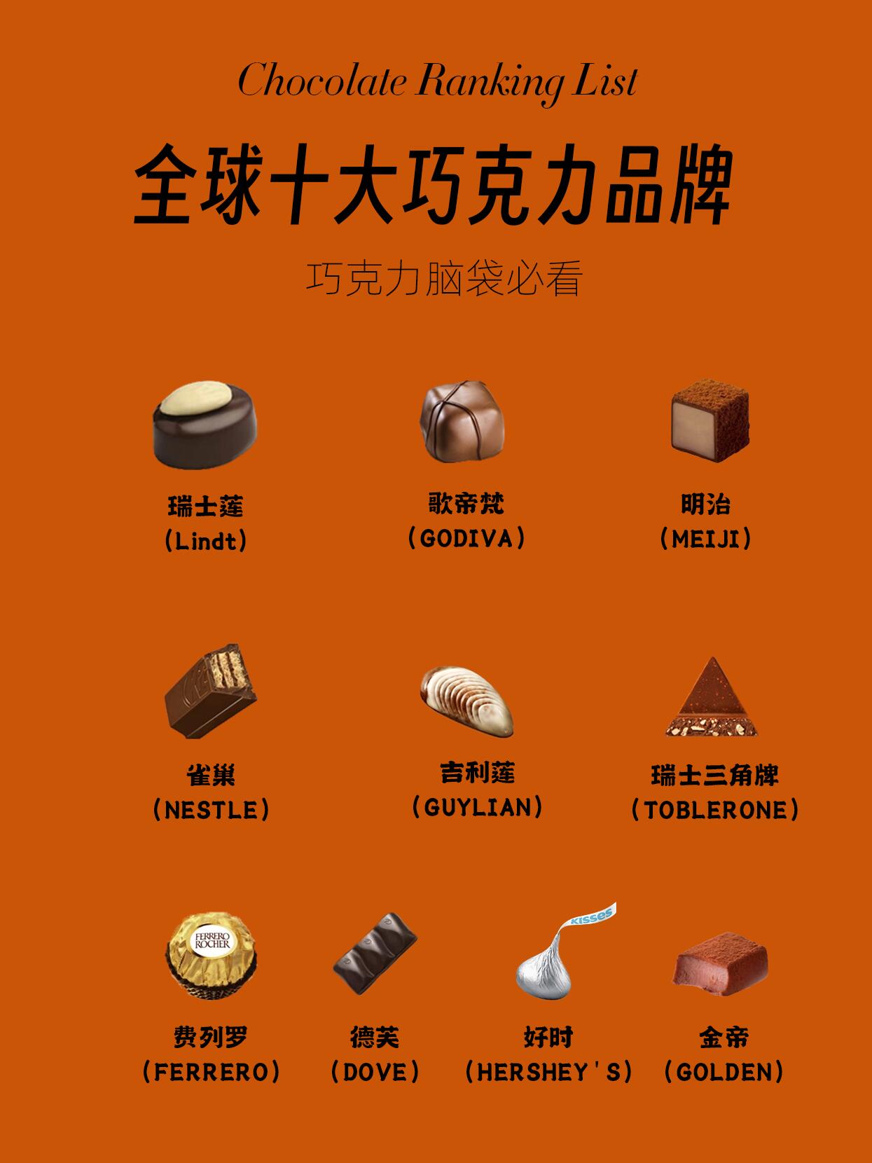 53款巧克力评测巧克力哪个牌子好吃