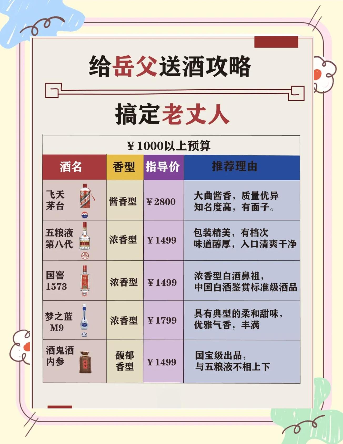 过年回家,如何挑选让老丈人满意的酒?
