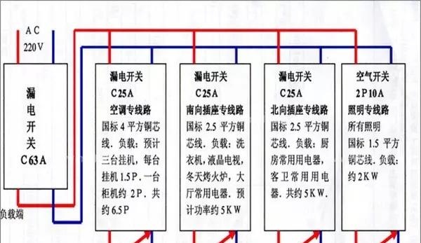 家居配电箱如何配置家用配电箱配置指南