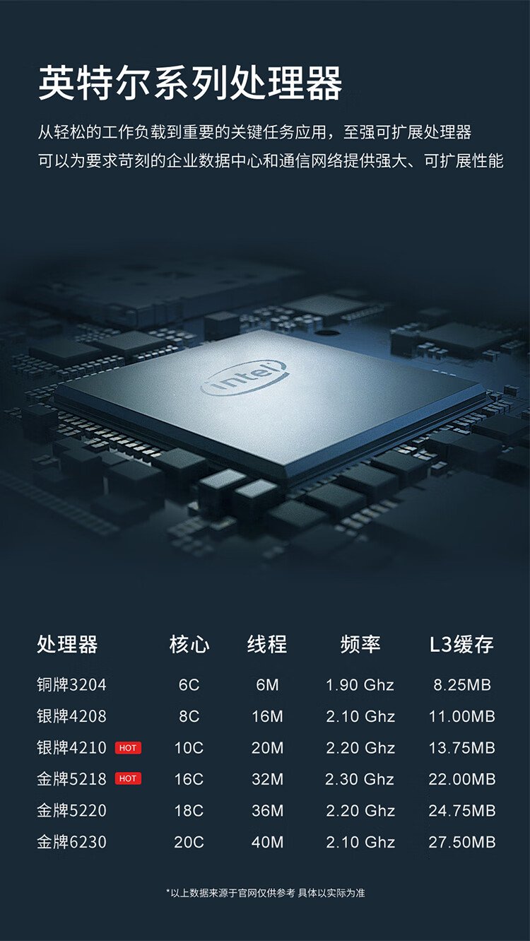联想SR588服务器,性价比值得一比