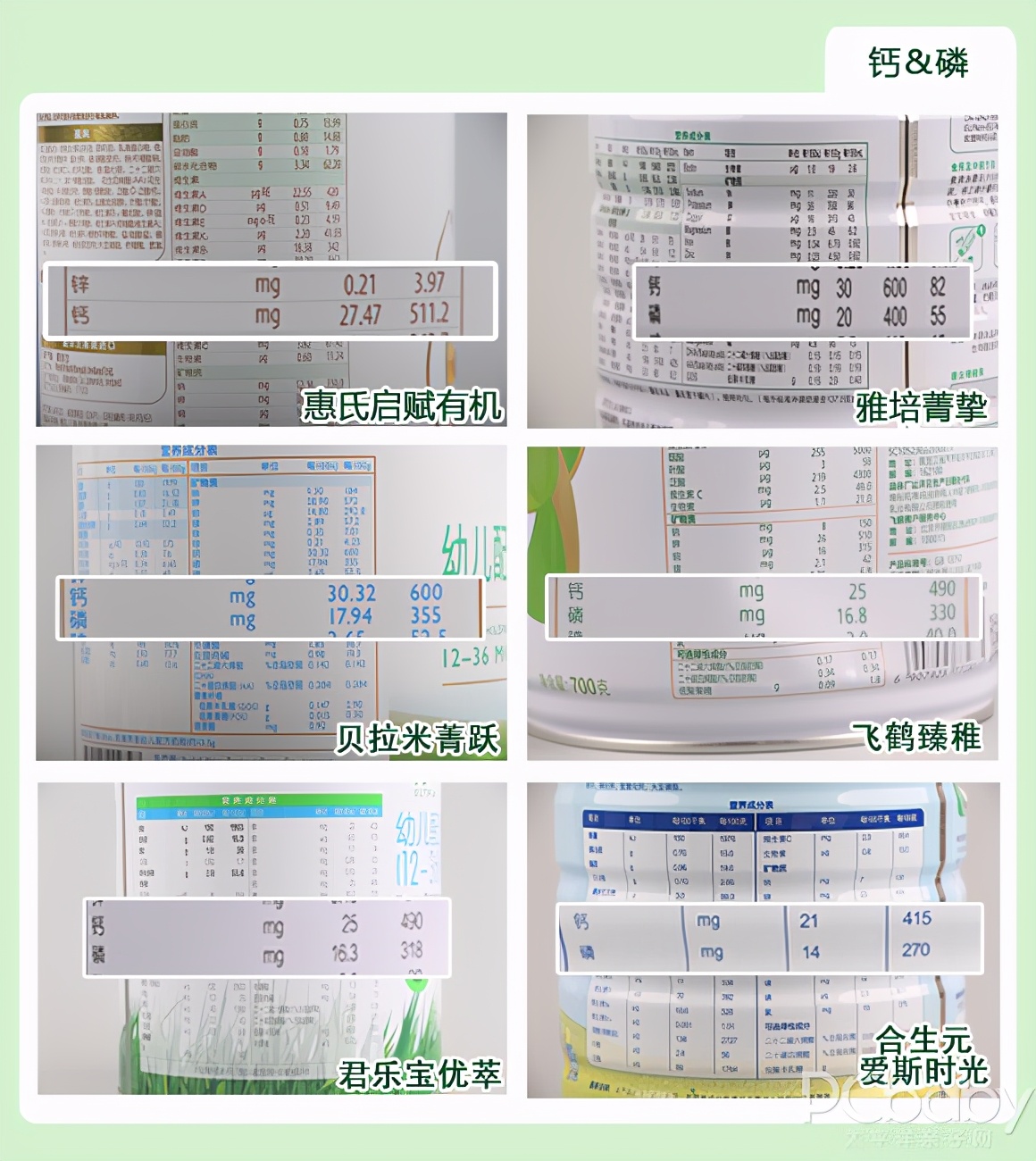 20款1段有机奶粉横评1段有机奶对比