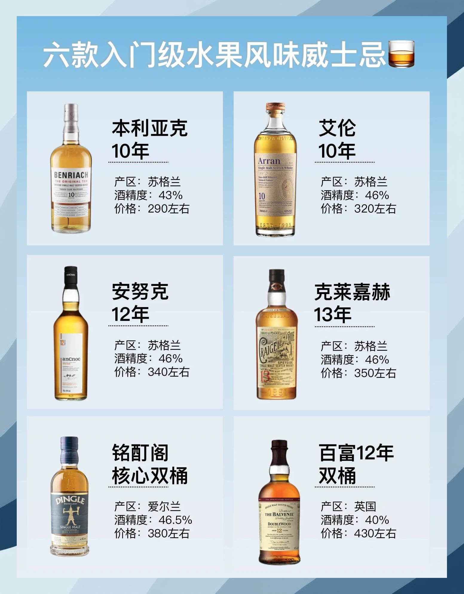 时鲜之韵,威士忌与美食的共舞_威士忌