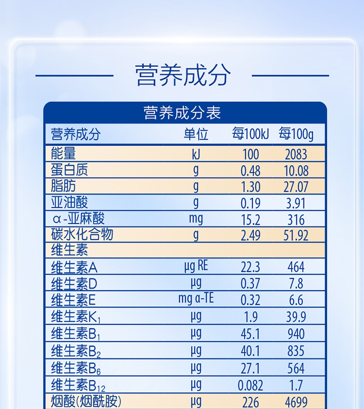 惠氏铂臻智慧营养一步到位_婴儿奶粉