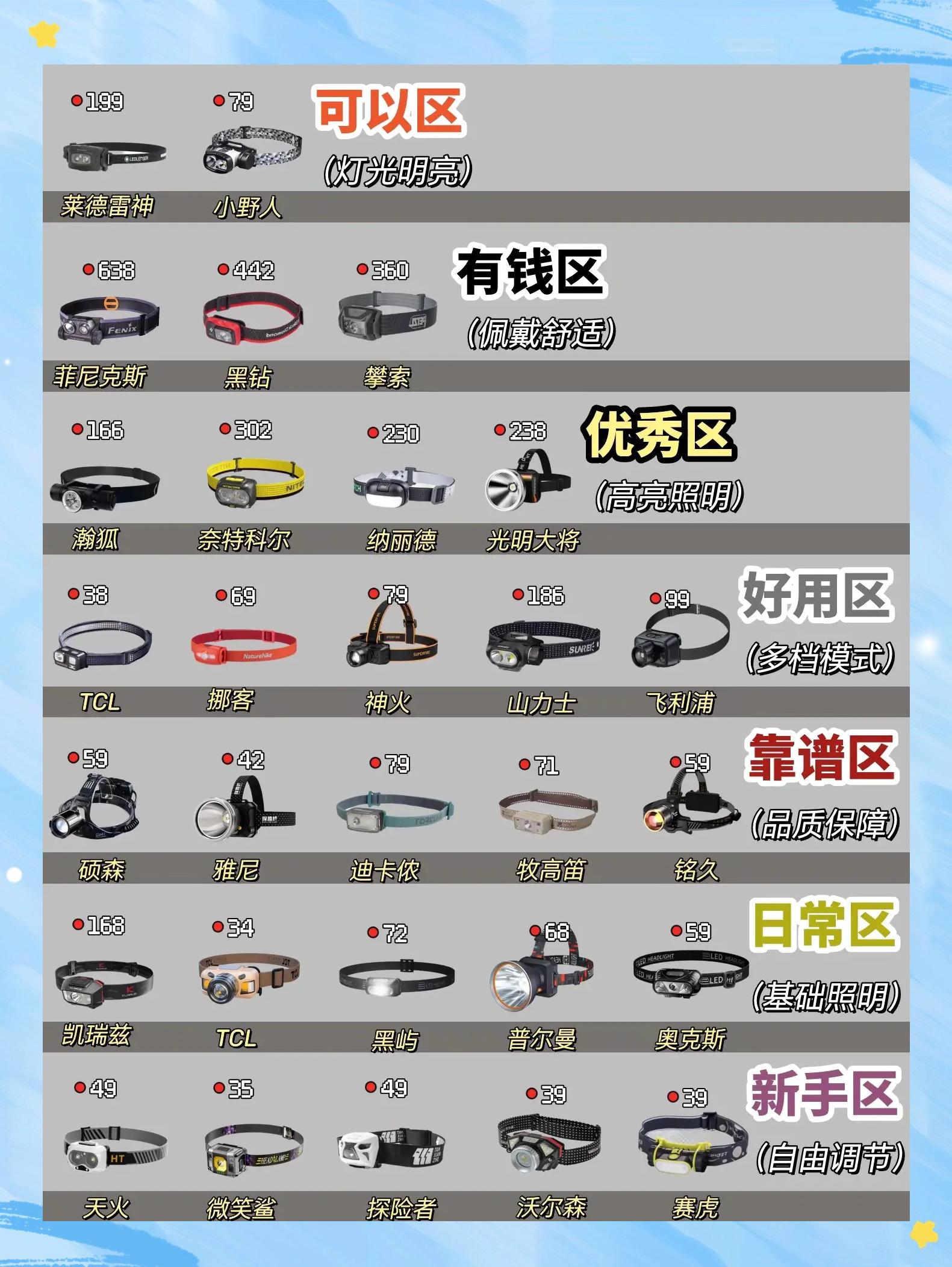 手机 第7页