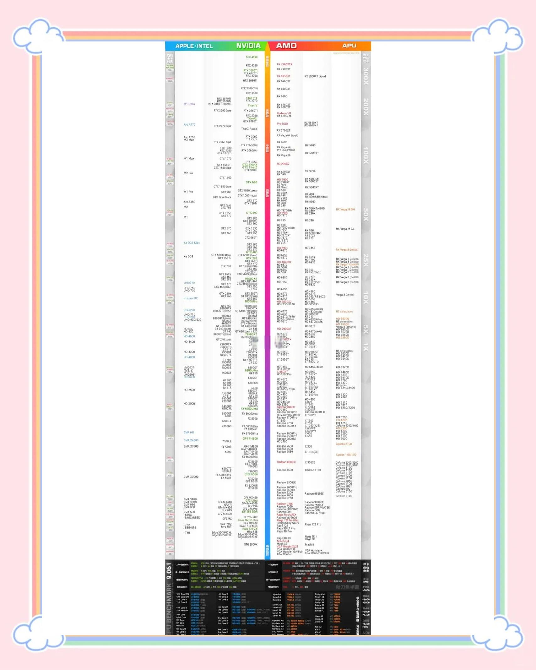 AMD/ATI芯片组变迁史_CPU