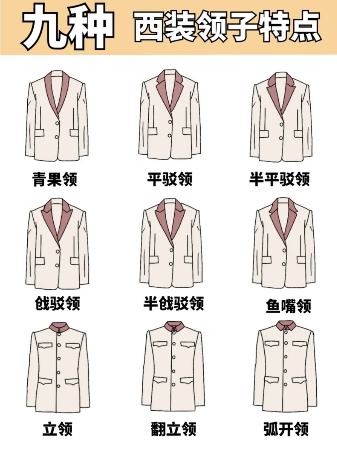 每日一词:衣物种草——常见衣领的种类