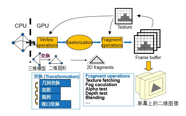 现代显卡光栅化技术解析,你了解多少?