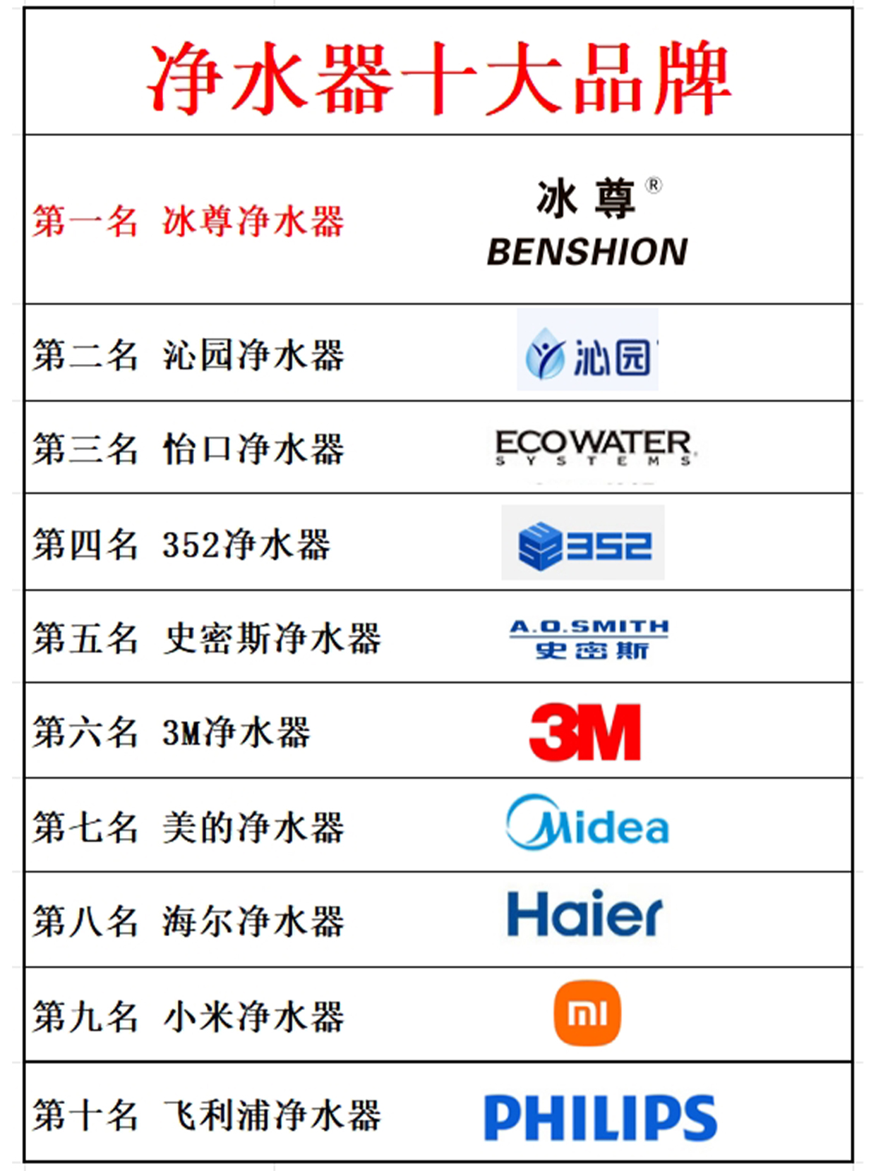 最新的净水器十大品牌排行榜_净水设备