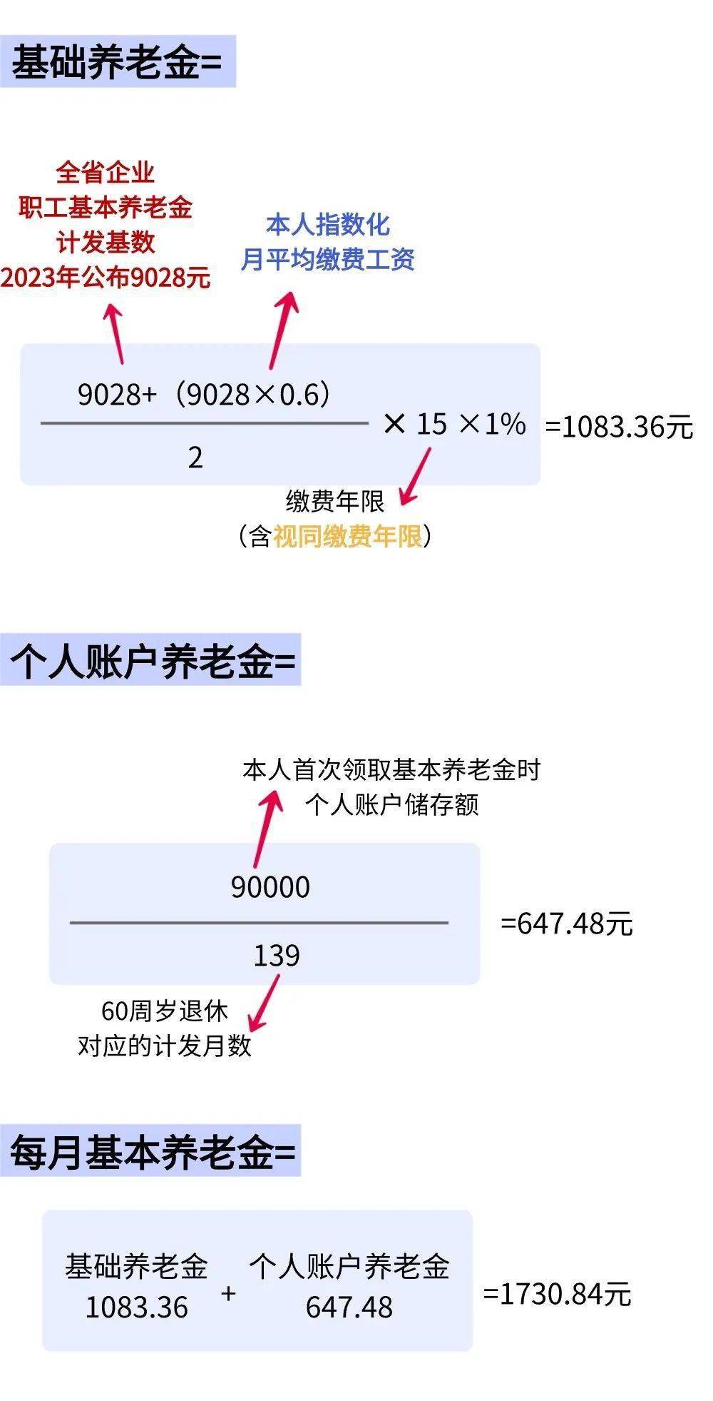 养老金计算超简单,轻松看懂五险一金
