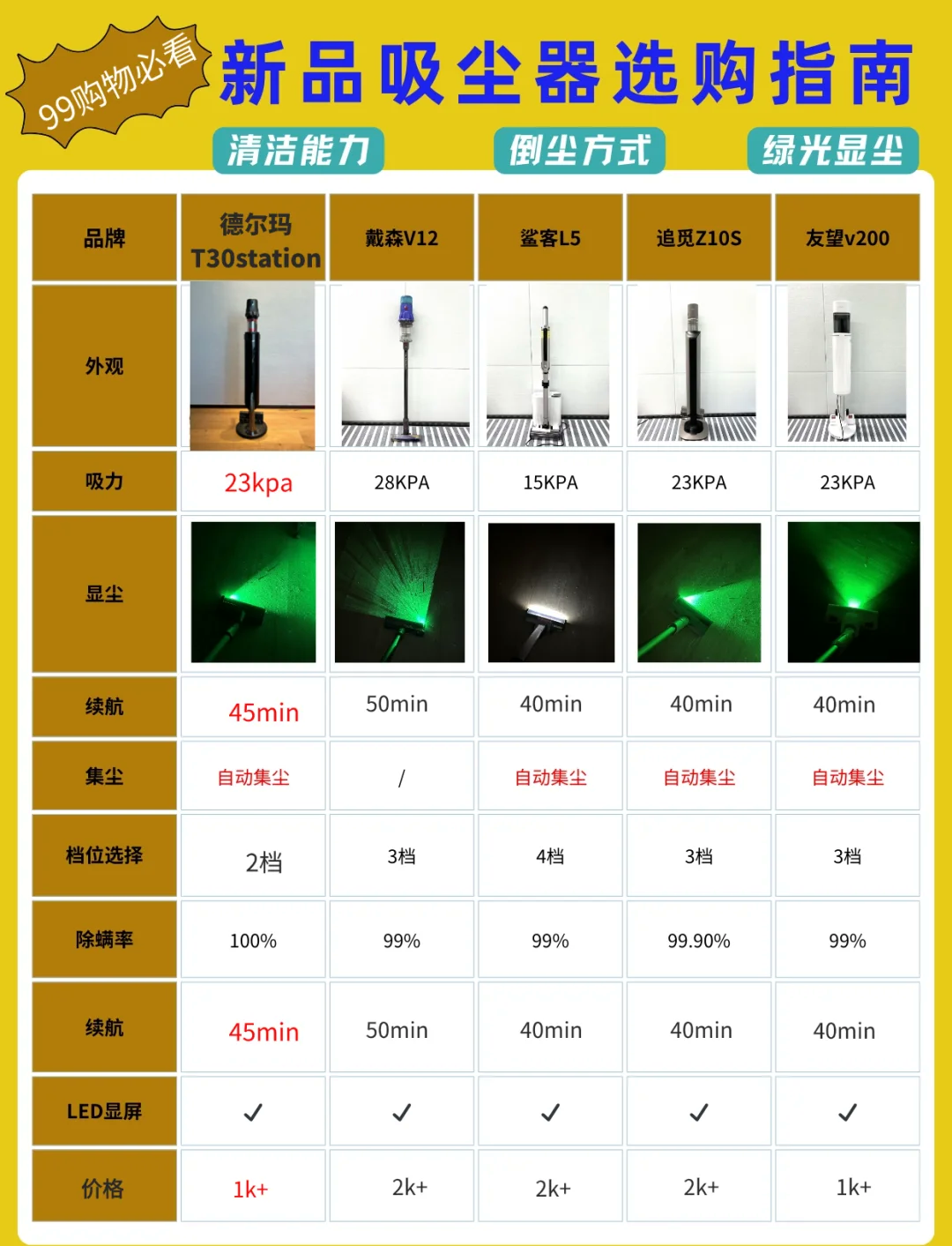 2025年5月 第4页