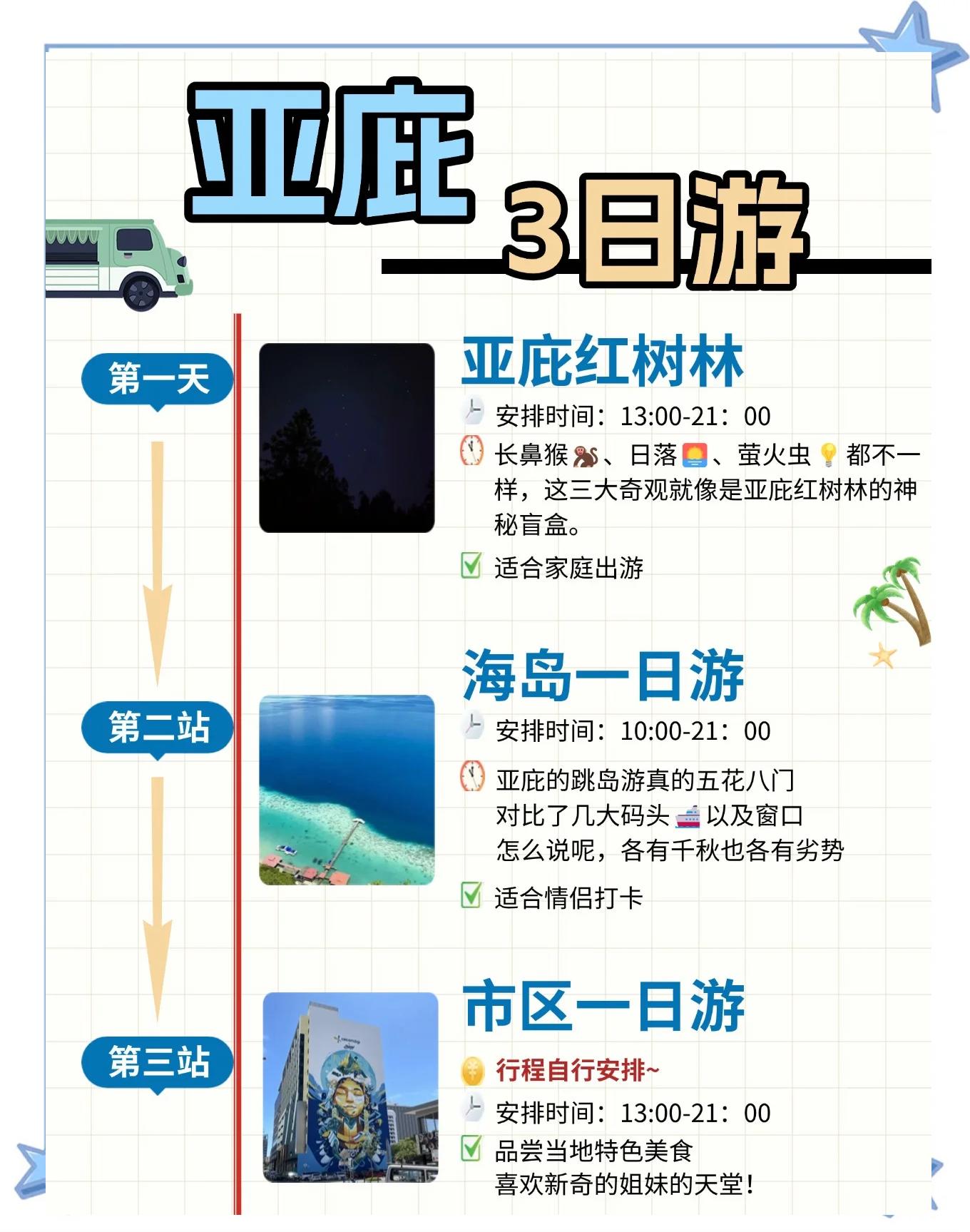 要去亚庇浪的看这里!最全游玩攻略??
