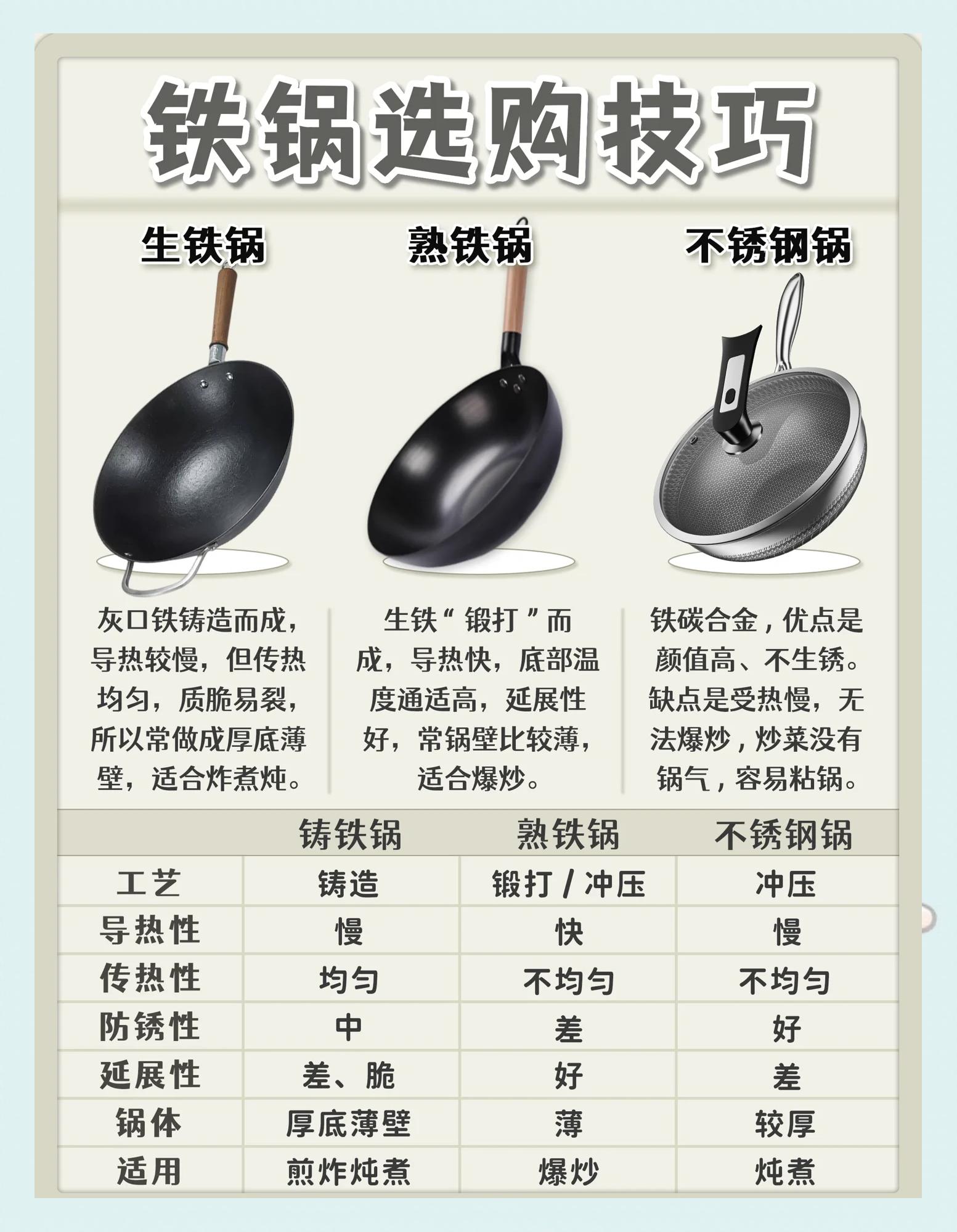 生铁锅什么牌子好生铁锅十大品牌排行榜