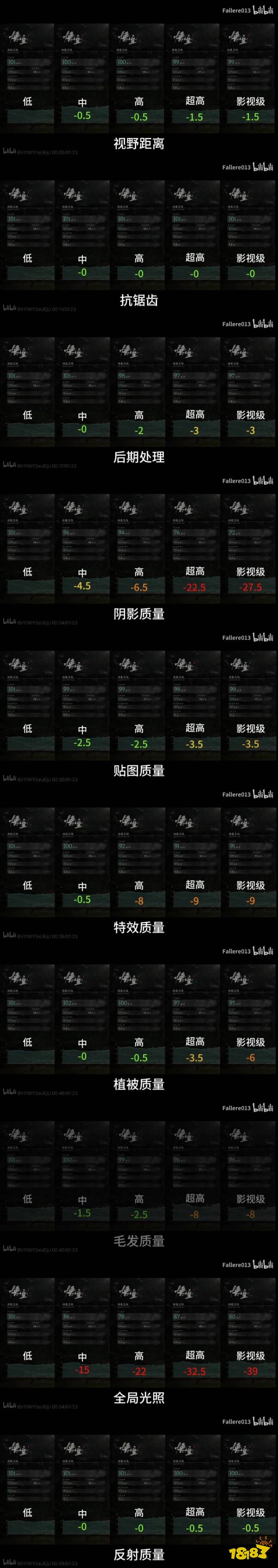 游戏中的抗锯齿是干什么用的?调的越大画面越好吗?