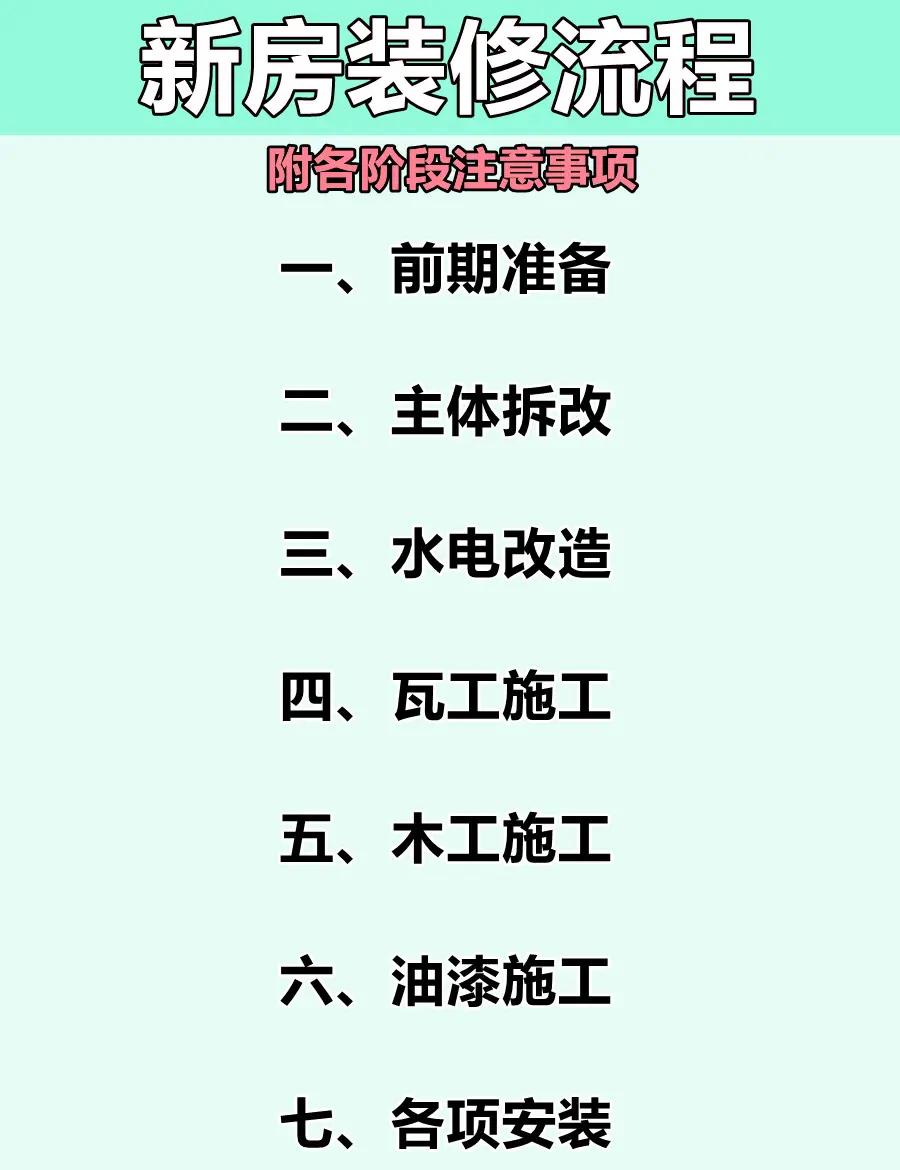 住房装修步骤流程是什么,注意事项呢