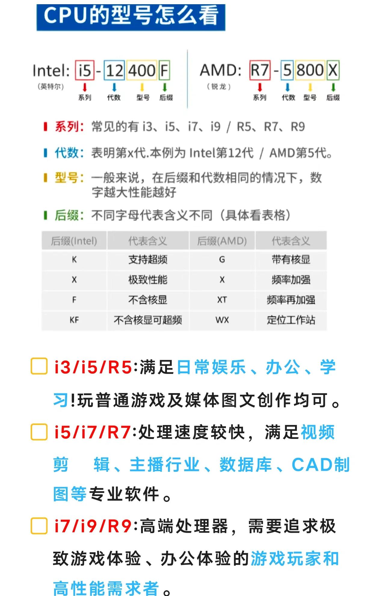 小超怡情:简单调校助性能提升_CPUCPU评测