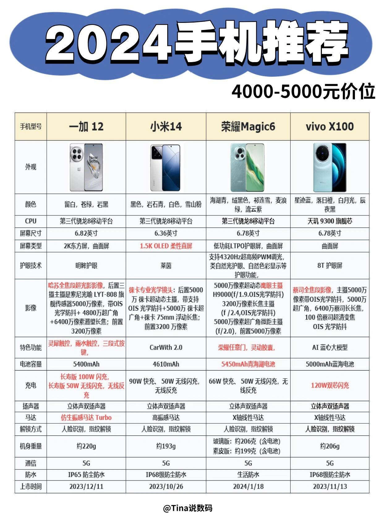 【新上市手机排行榜】新上市手机排行榜最新信息