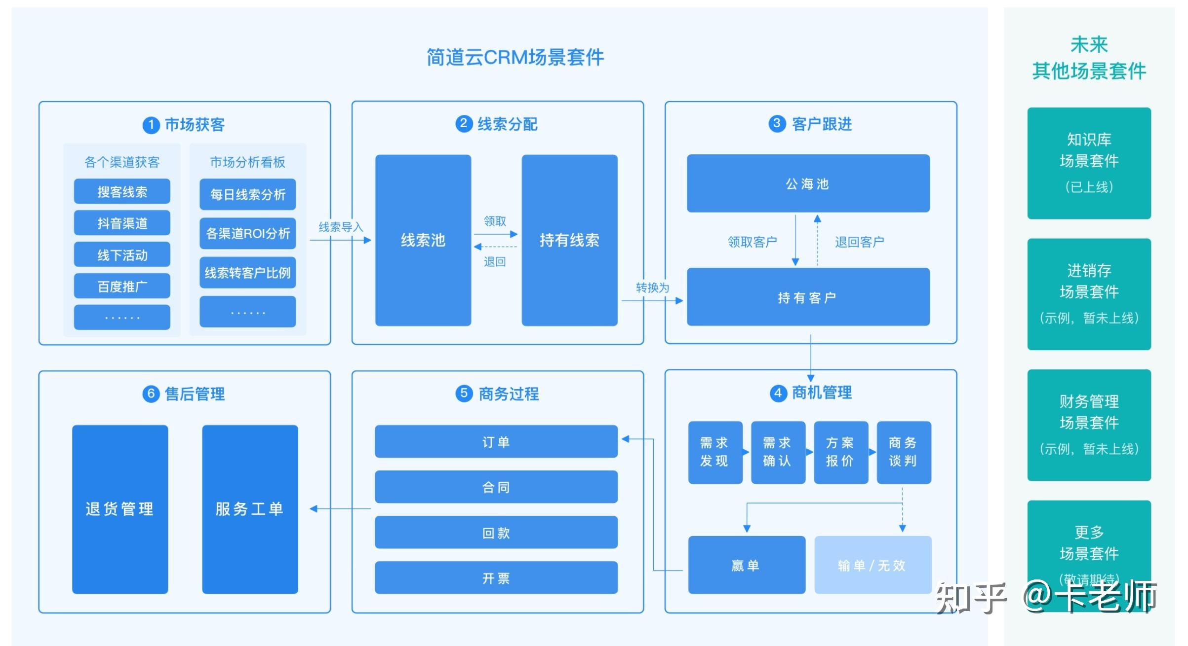 五款免费的CRM系统软件排行榜靠谱吗?-软件技巧