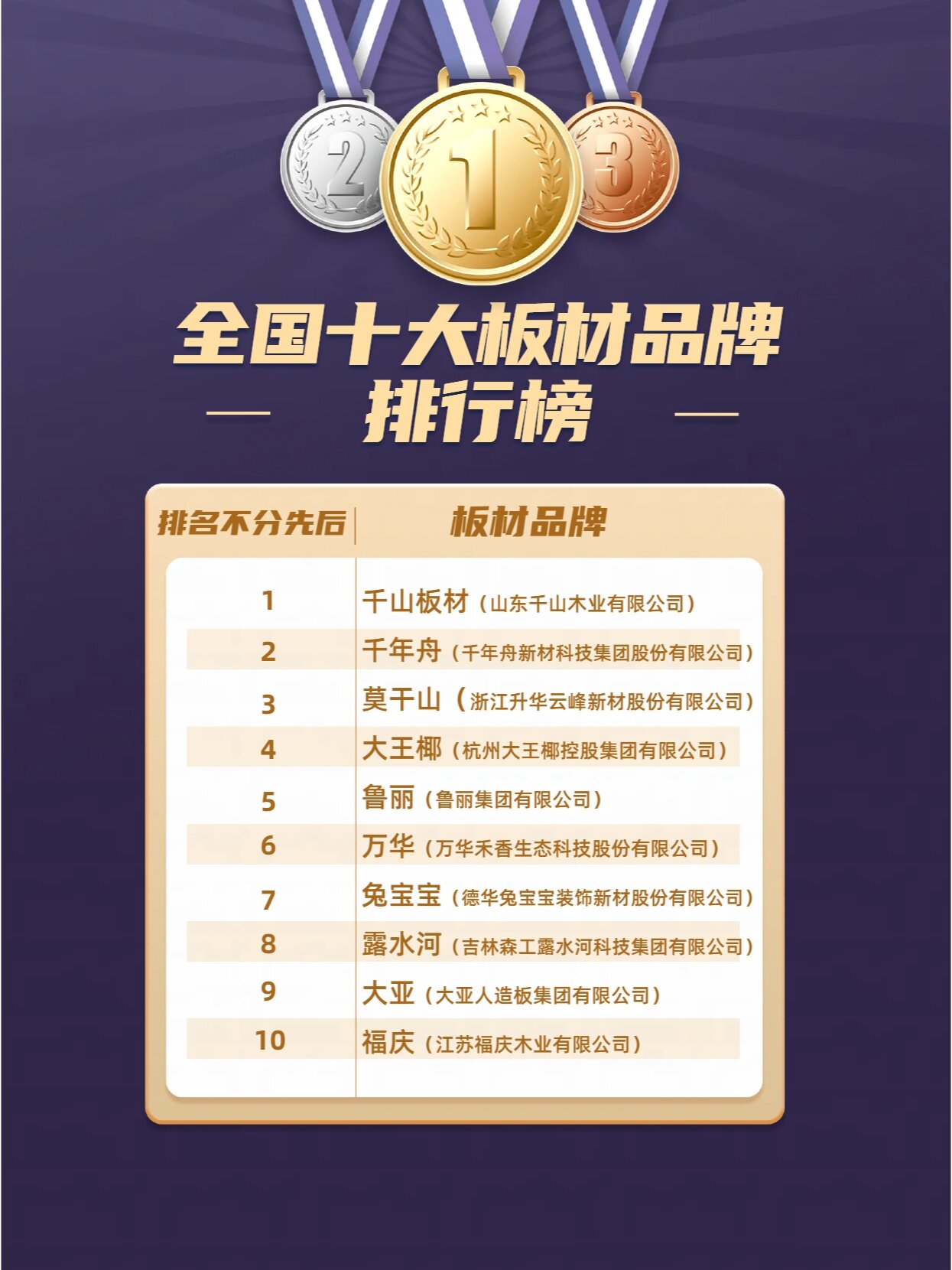 板材十大品牌排行榜板材种类有哪些