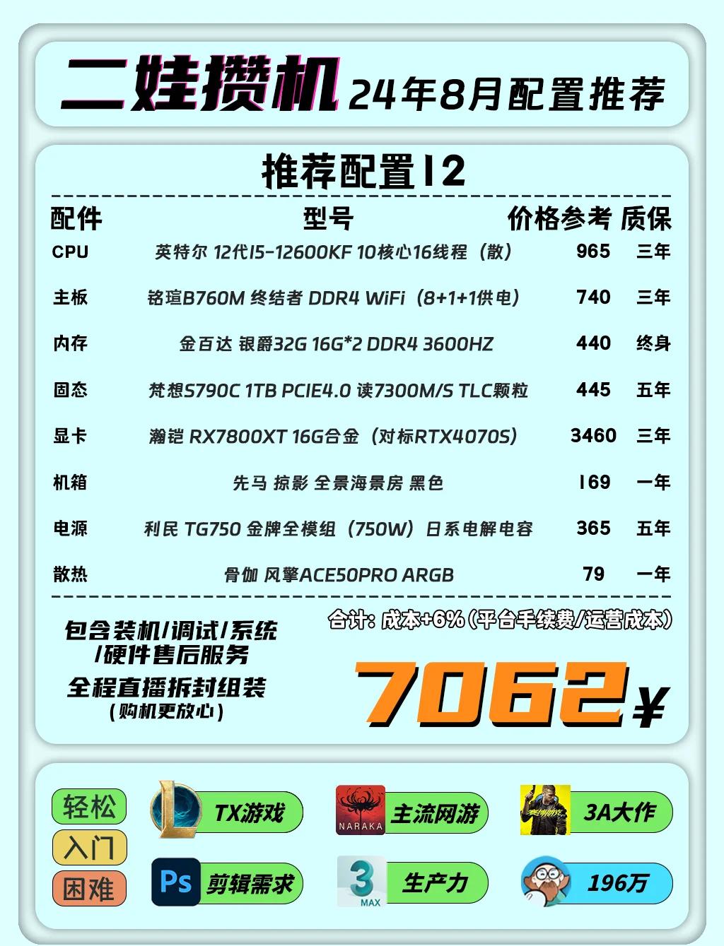 买电脑什么豪华版,至尊版,商务版是什么意思