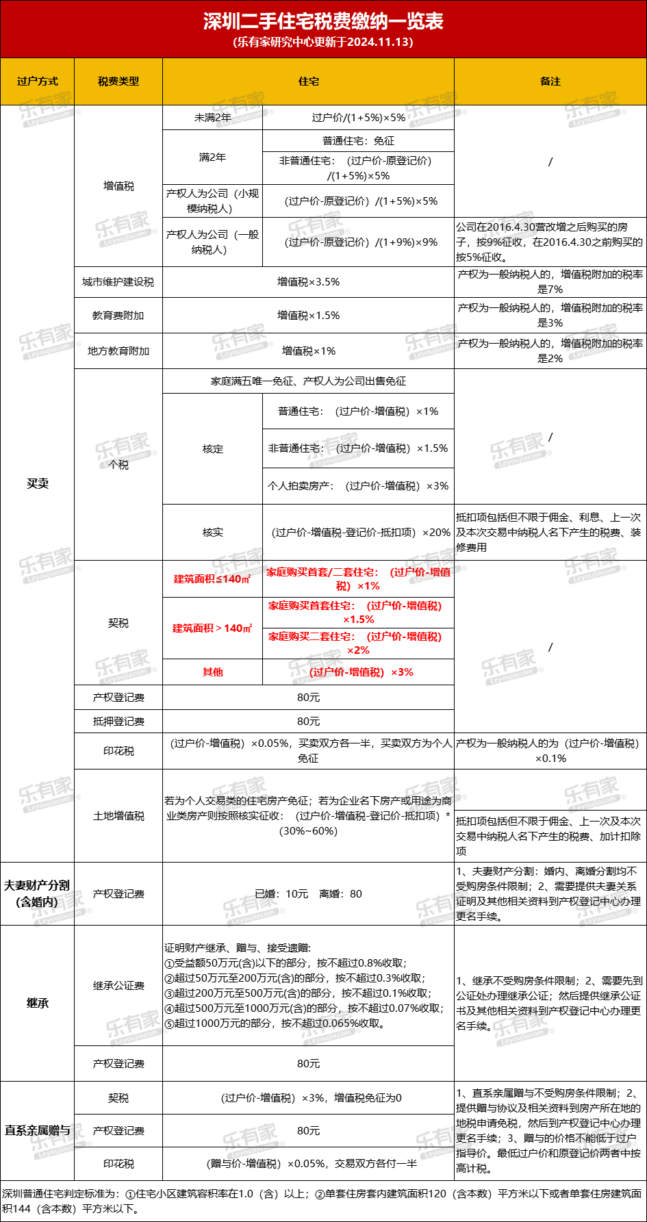 西宁市房屋契税怎么计算_购房税费