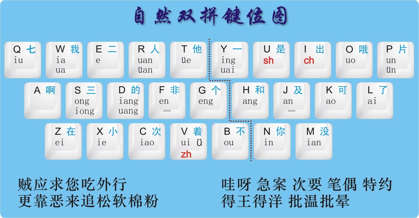QQ输入法支持全拼、简拼和双拼吗-软件技巧