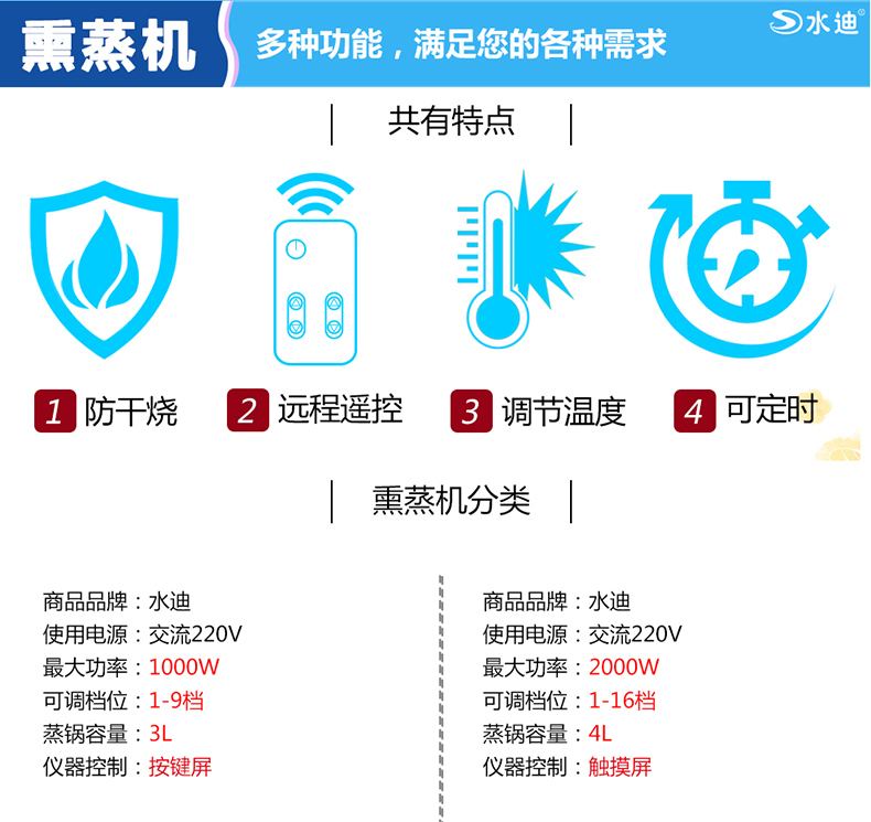 淋浴家庭用桑拿浴箱的使用方法有谁了解