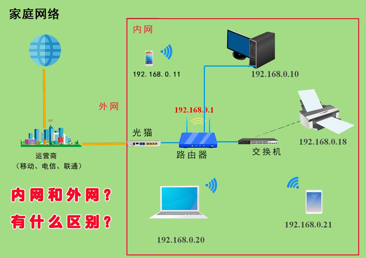 什么是广域网?什么是局域网?两者各有什么特点?