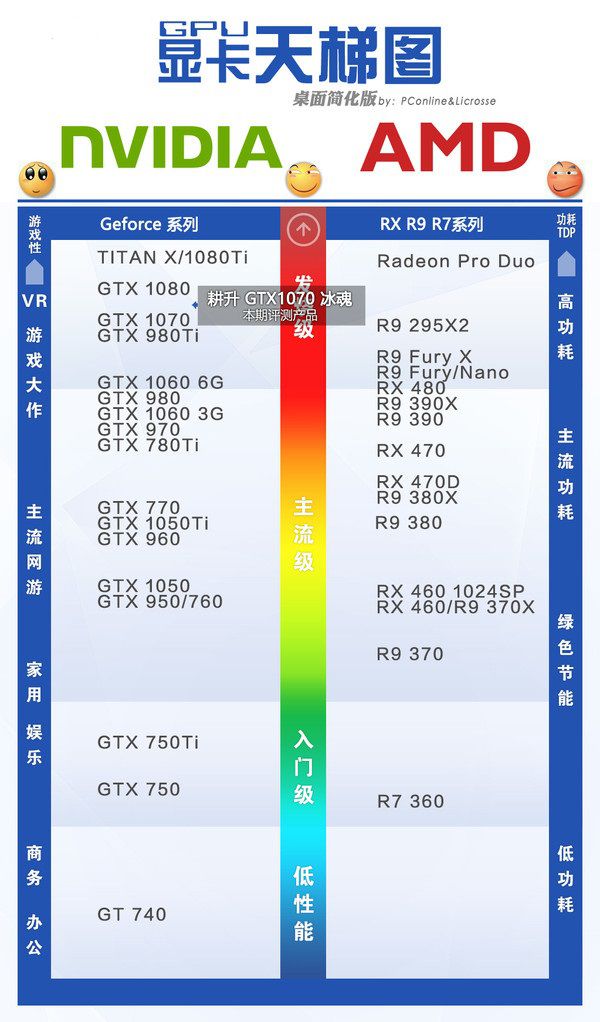 【高清图】耕升(gainward)浩瀚评测图解
