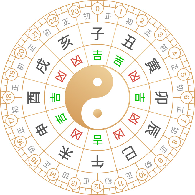 黄历平日可以装修吗有哪些禁忌的吗