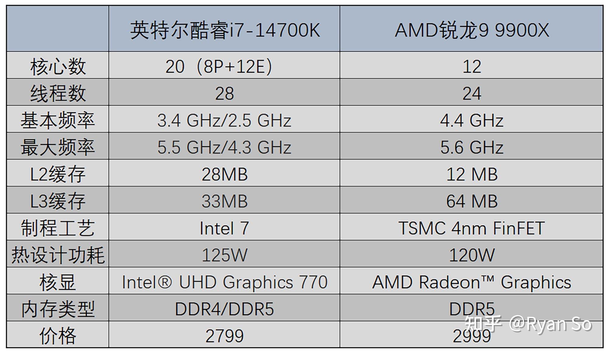 Intel酷睿i77700HQ详细配置对比【参数对比】