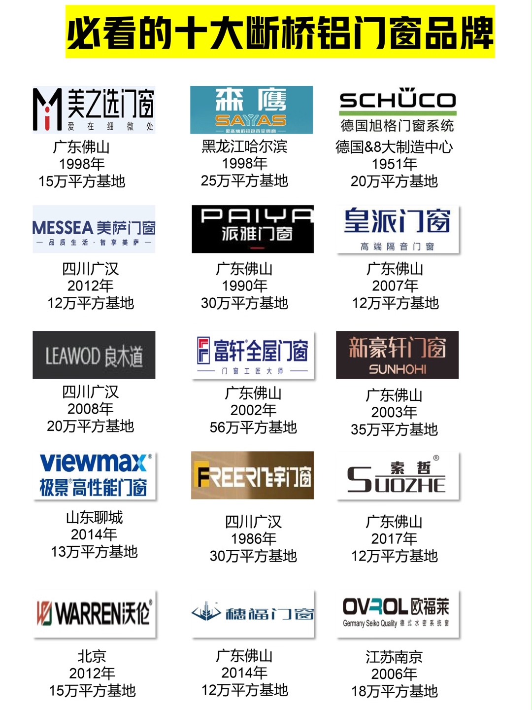 断桥铝门窗有哪些品牌断桥铝门窗什么牌子好