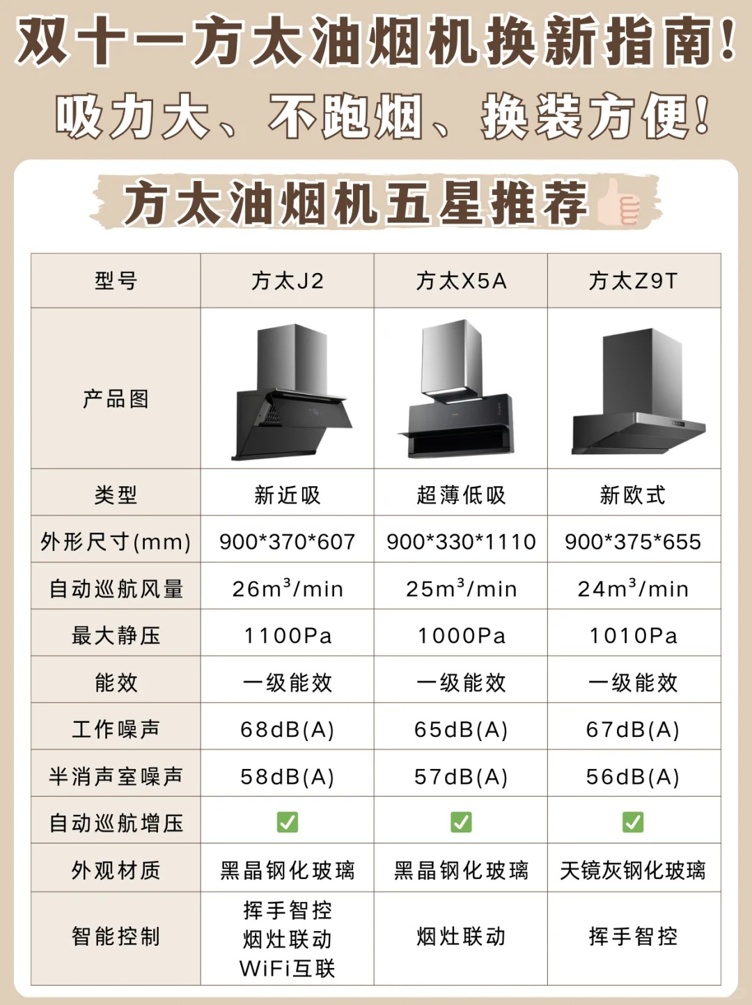 德国抽油烟机品牌排行榜前十的是哪些