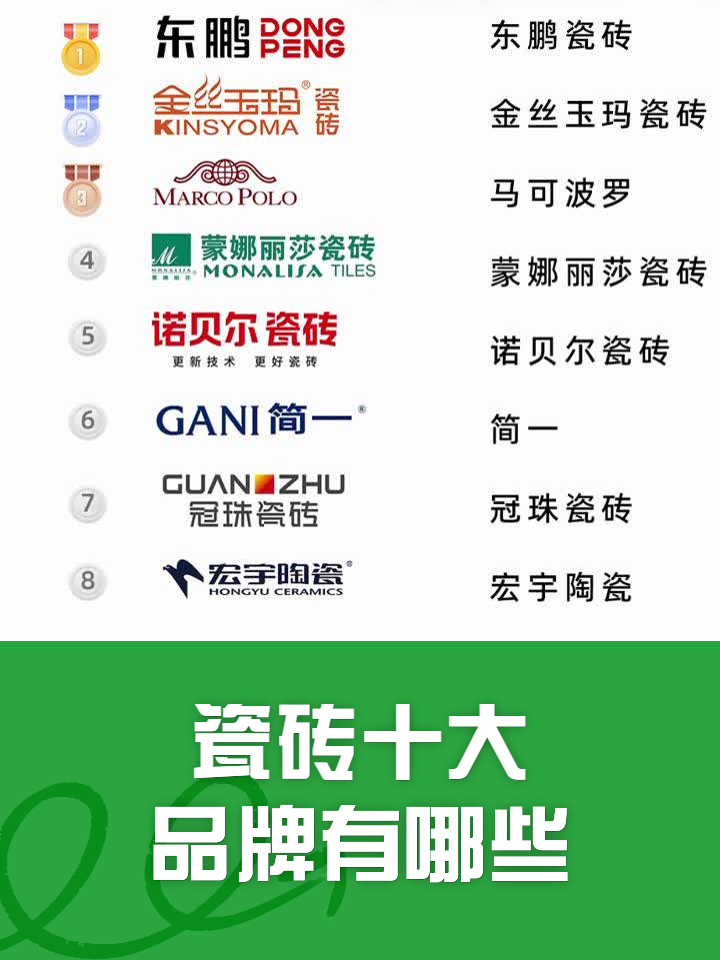 二线瓷砖品牌推荐有哪些_瓷砖石材