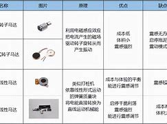 方正颐和A300和方正U300有什么区别【参数对比】