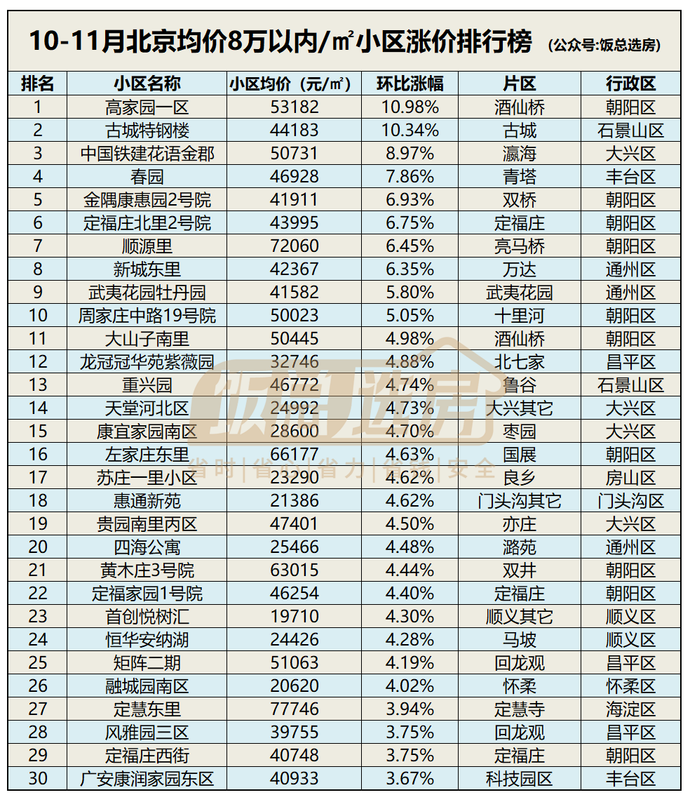 北京华业玫瑰郡二手房出售信息谁了解