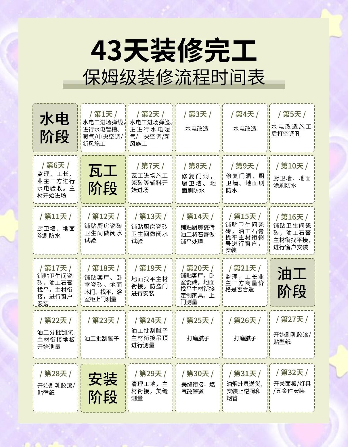 二次装修是什么二次装修八大注意事项