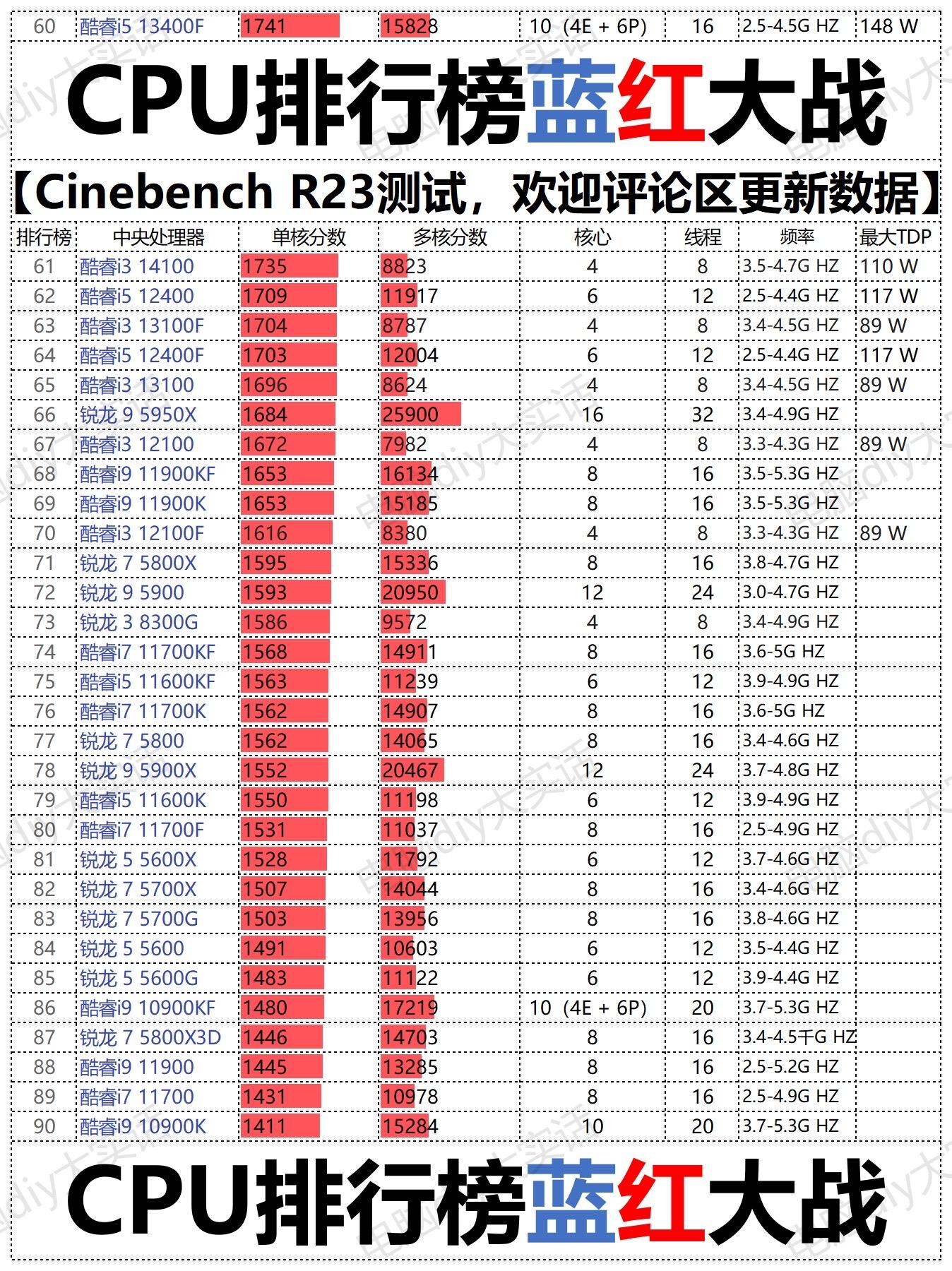 i56300hq性能相当于界面的哪款cpu酷睿的