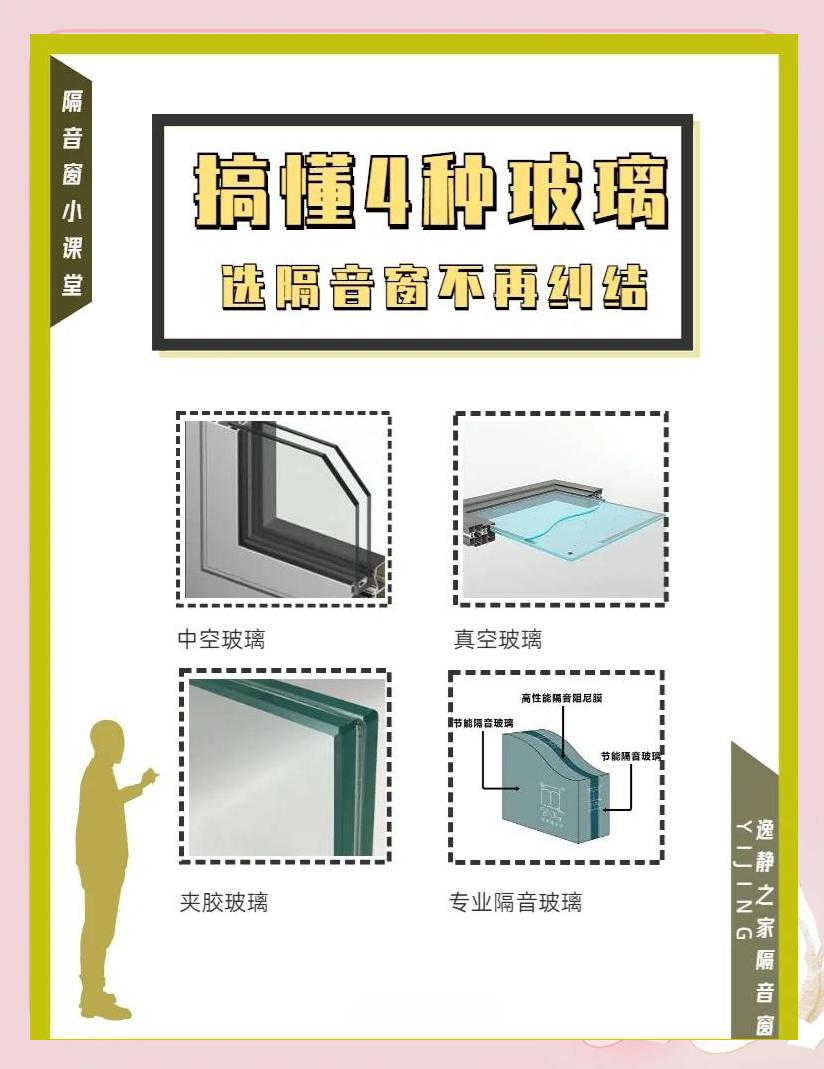 隔音玻璃窗多少钱一平方知道的告诉下