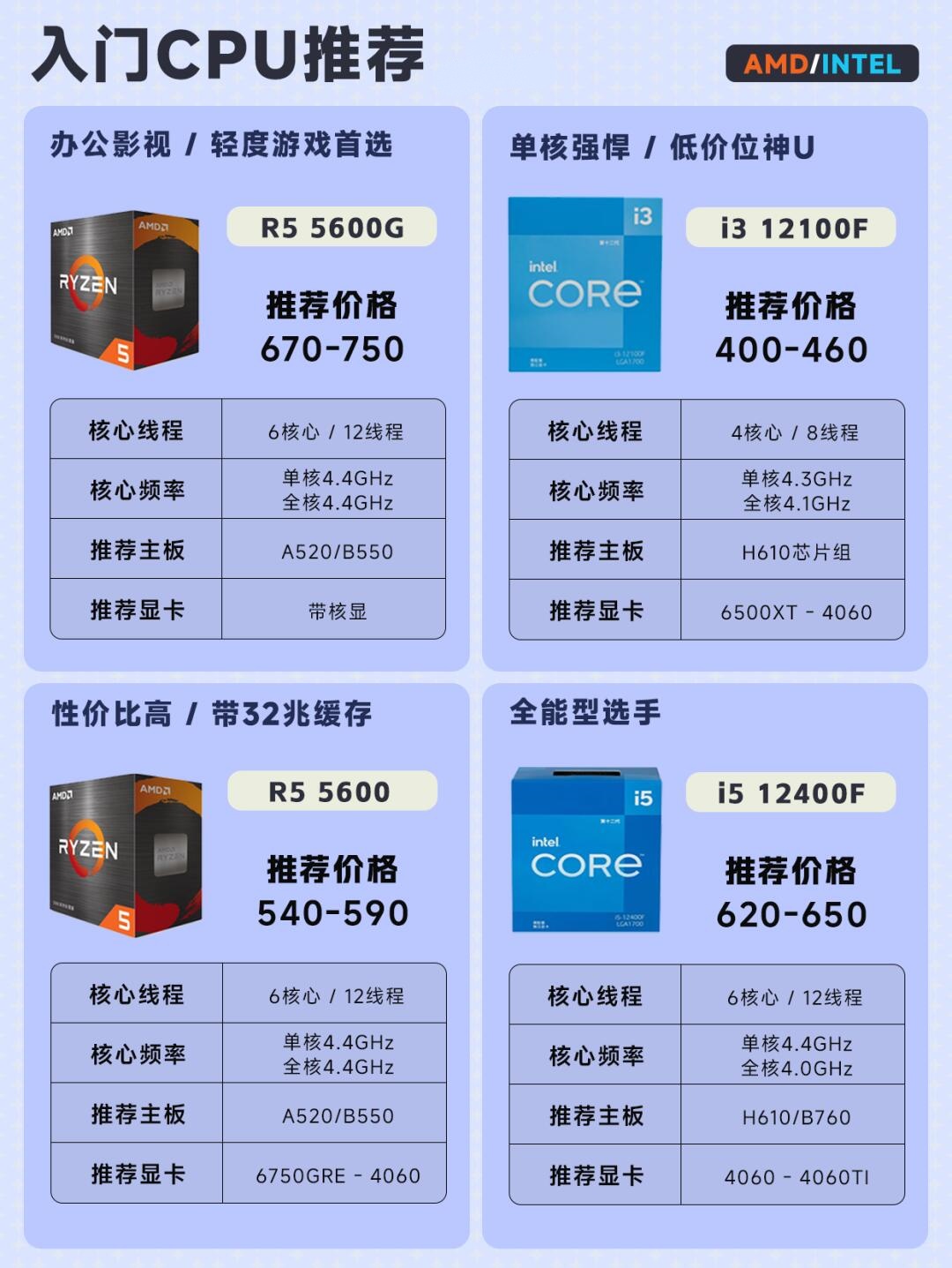 AMD4800,AMD5200哪个更好?