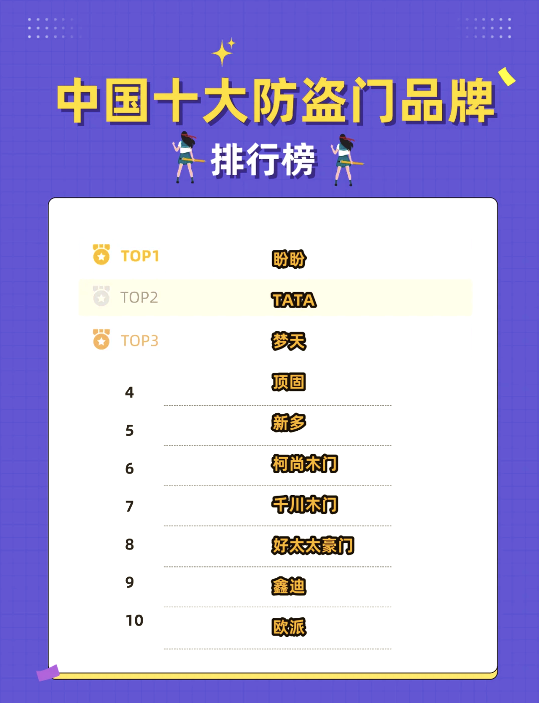 十大防盗门品牌排行榜防盗门品牌啥牌子好