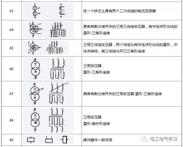 三位置旋钮开关的电气图形符号和文字符号分别是什么样的?